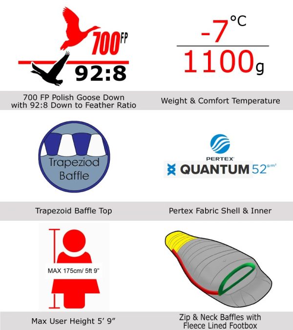 Criterion Lady 500 technical features infographic