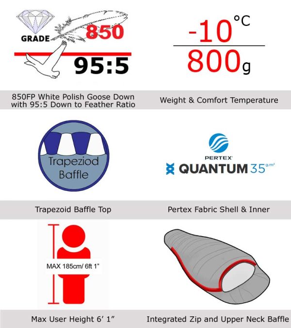 Criterion Quantum 450 technical features infographic