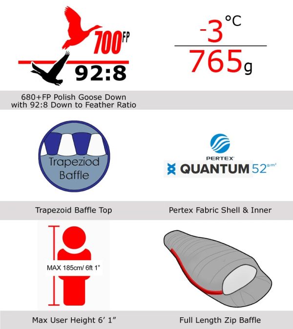 Criterion Ultralight 350 features infographic