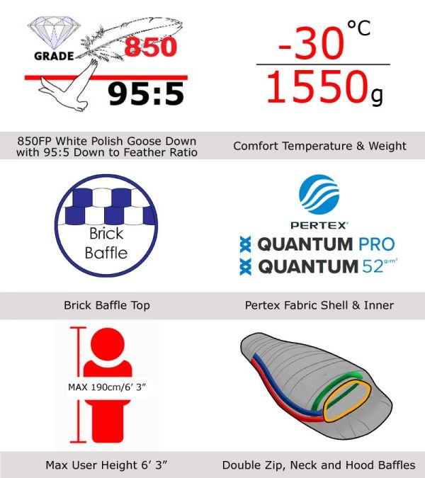 Criterion Expedition 900 technical features infographic